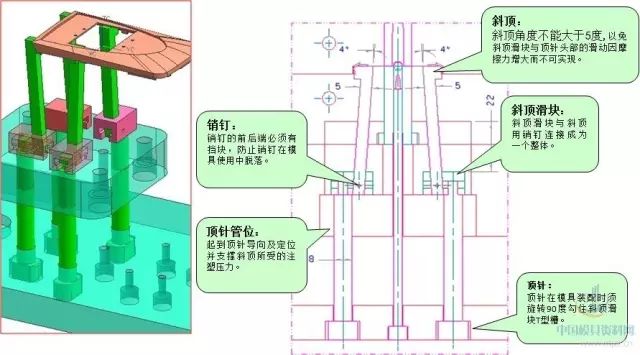 精密模具設(shè)計斜頂結(jié)構(gòu)